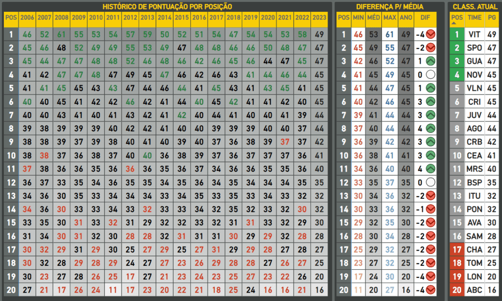 Série B do Campeonato Brasileiro 2022: datas, partidas e mais