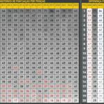 Média de pontuação do Brasileirão após 35ª rodada