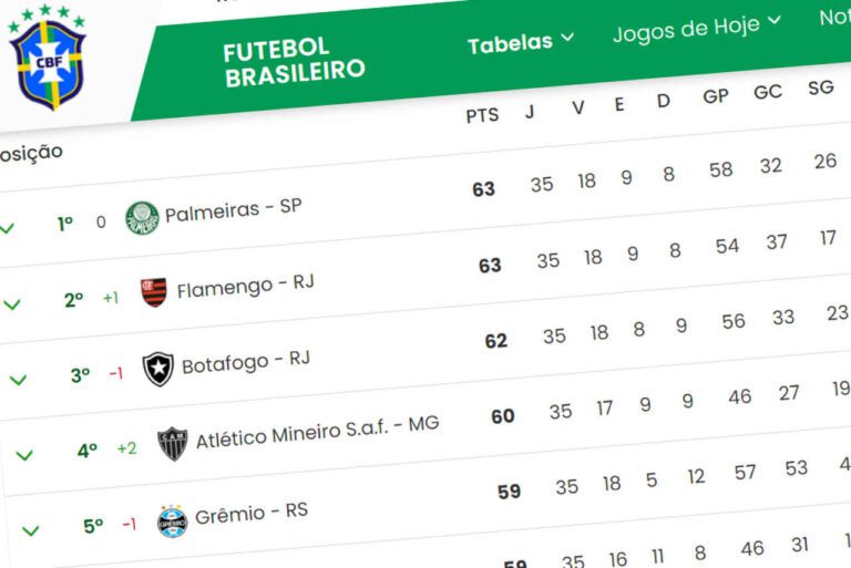 <p> Imagem: CBF/reprodução</p>