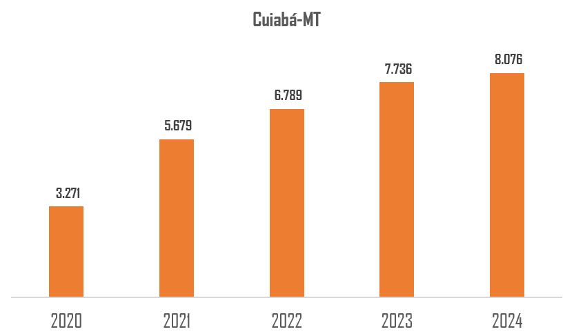 Evolução de pontos do Cuiabá entre 2020 e 2024 no Ranking da CBF.
