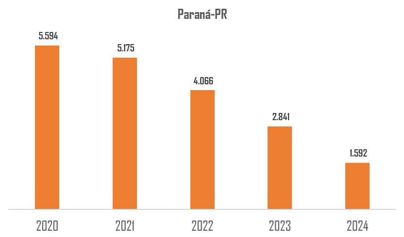 Evolução de pontos do Paraná entre 2020 e 2024 no Ranking da CBF.