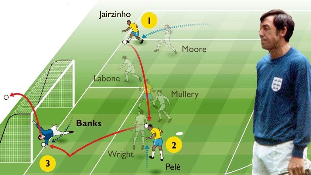 Representação visual do lance da cabeçada do Pelé na Copa do Mundo de 1970, com defesa lendária do goleiro Gordon Banks.